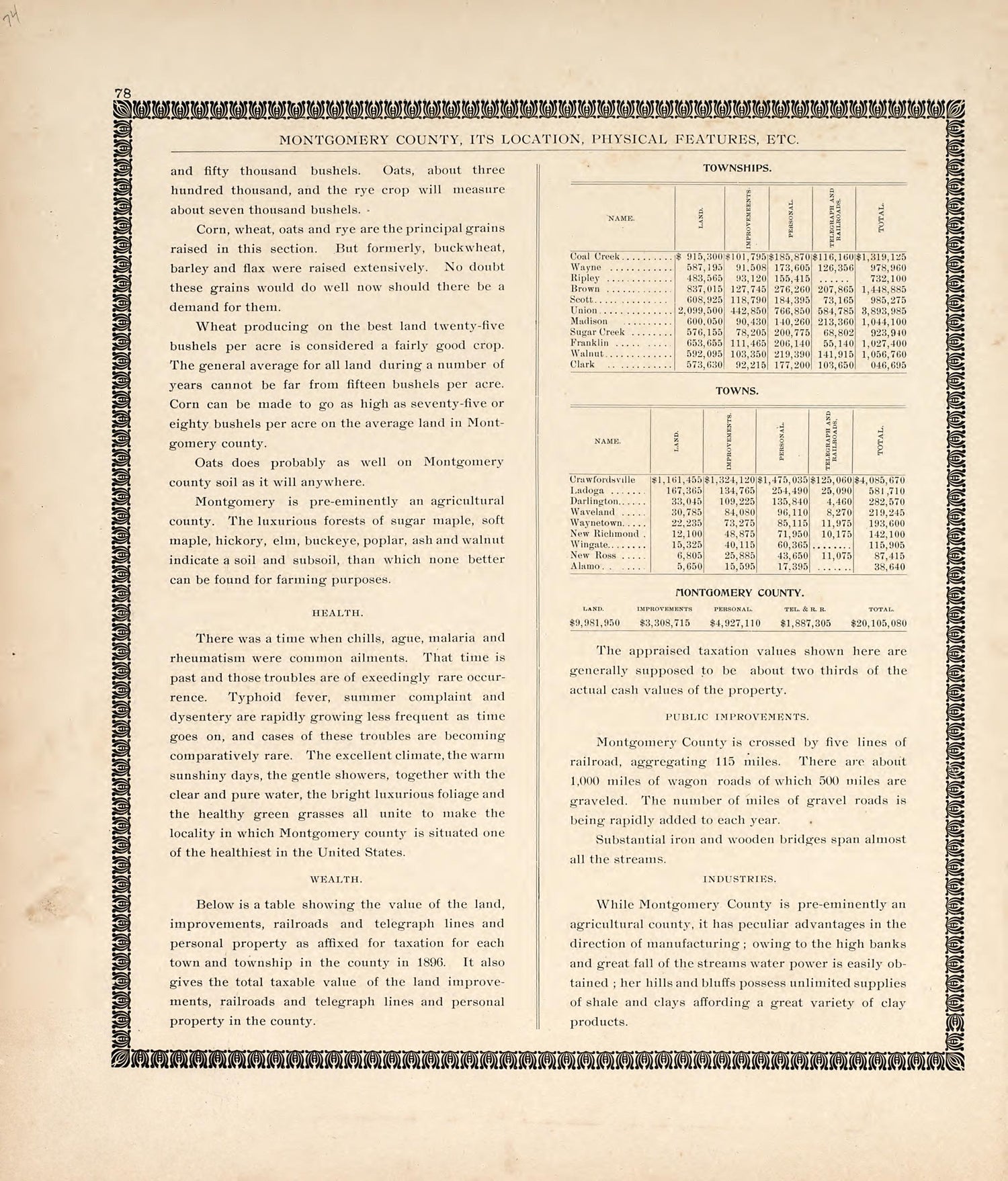 Montgomery County, Indiana, Cont. from the Revised Montgomery County Atlas : Containing, Besides a Complete Atlas, Histories of the Townships and County and Treatises On Civil Government, Surveying and Civil Engineering 1898 by Relic Map Company