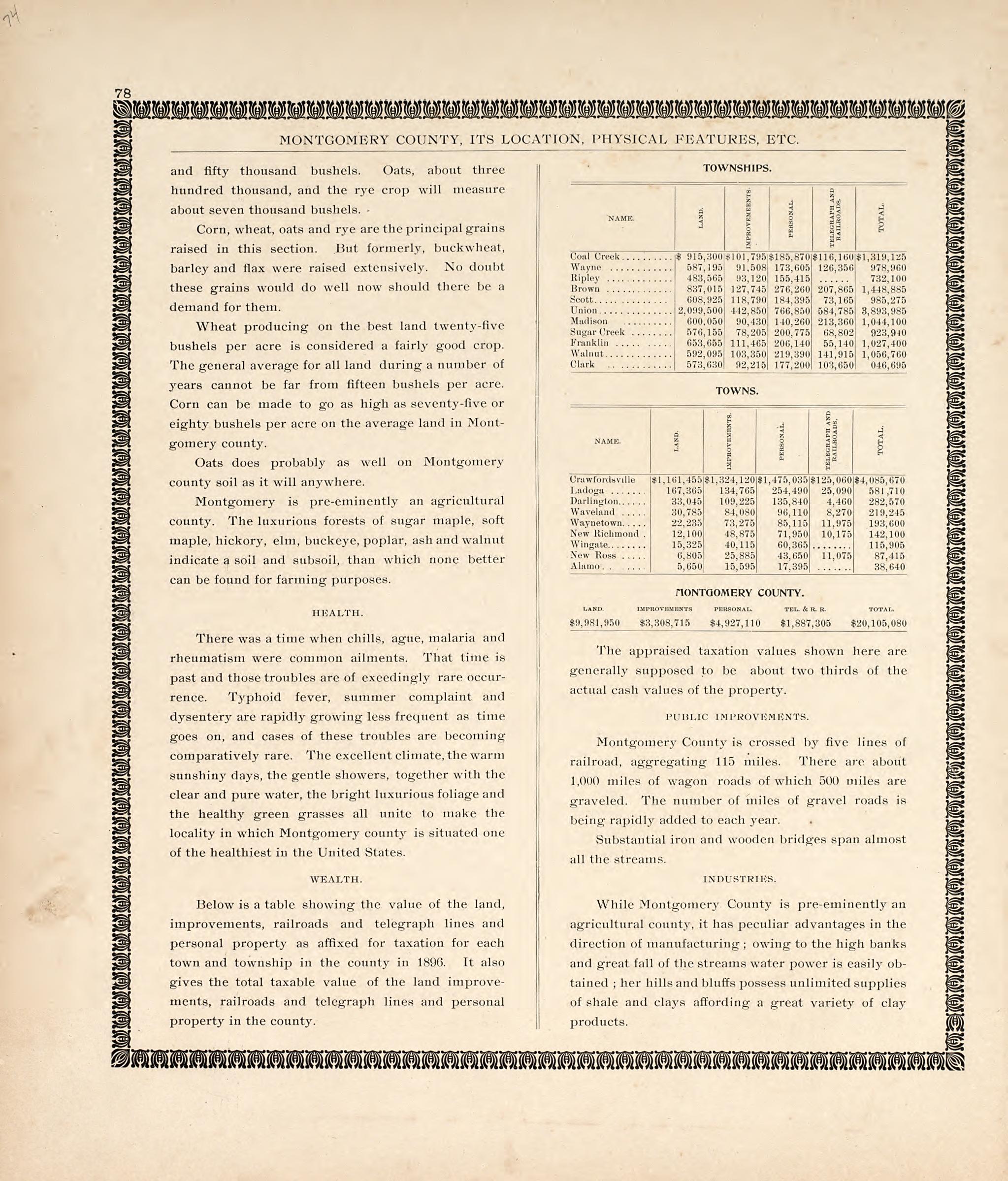 Montgomery County, Indiana, Cont. from the Revised Montgomery County Atlas : Containing, Besides a Complete Atlas, Histories of the Townships and County and Treatises On Civil Government, Surveying and Civil Engineering 1898 by Relic Map Company