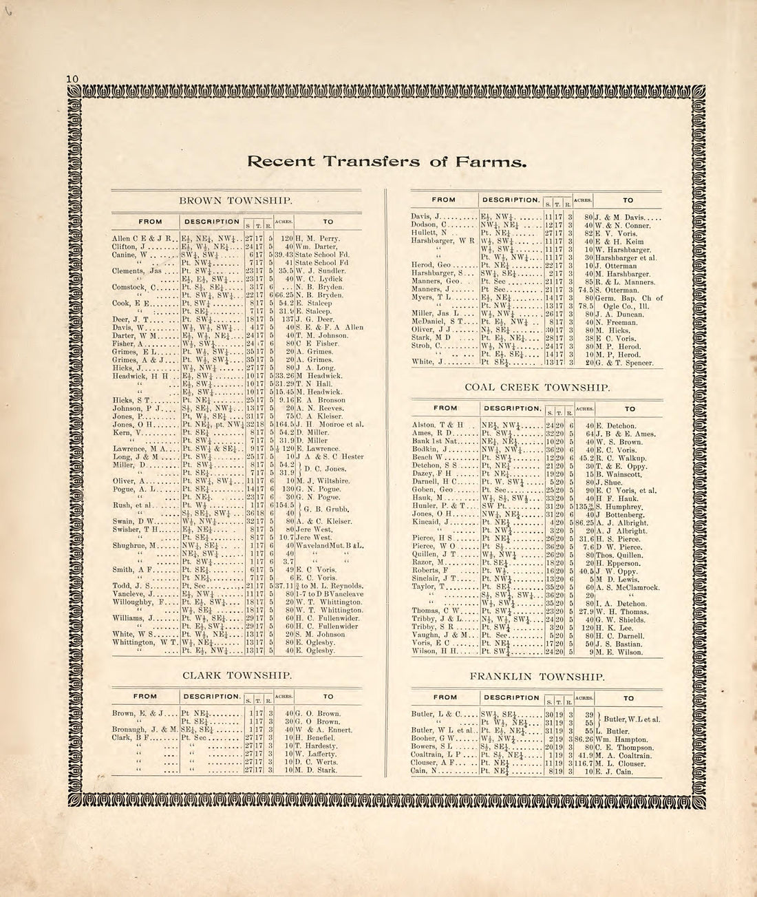 Recent Transfer of Farms from the Revised Montgomery County Atlas : Containing, Besides a Complete Atlas, Histories of the Townships and County and Treatises On Civil Government, Surveying and Civil Engineering 1898 by Relic Map Company