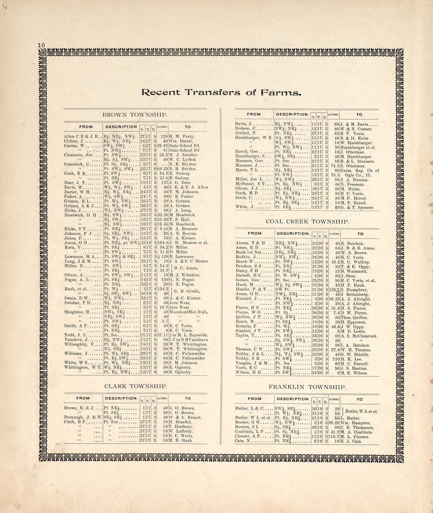 Recent Transfer of Farms from the Revised Montgomery County Atlas : Containing, Besides a Complete Atlas, Histories of the Townships and County and Treatises On Civil Government, Surveying and Civil Engineering 1898 by Relic Map Company