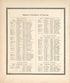 Recent Transfer of Farms from the Revised Montgomery County Atlas : Containing, Besides a Complete Atlas, Histories of the Townships and County and Treatises On Civil Government, Surveying and Civil Engineering 1898 by Relic Map Company