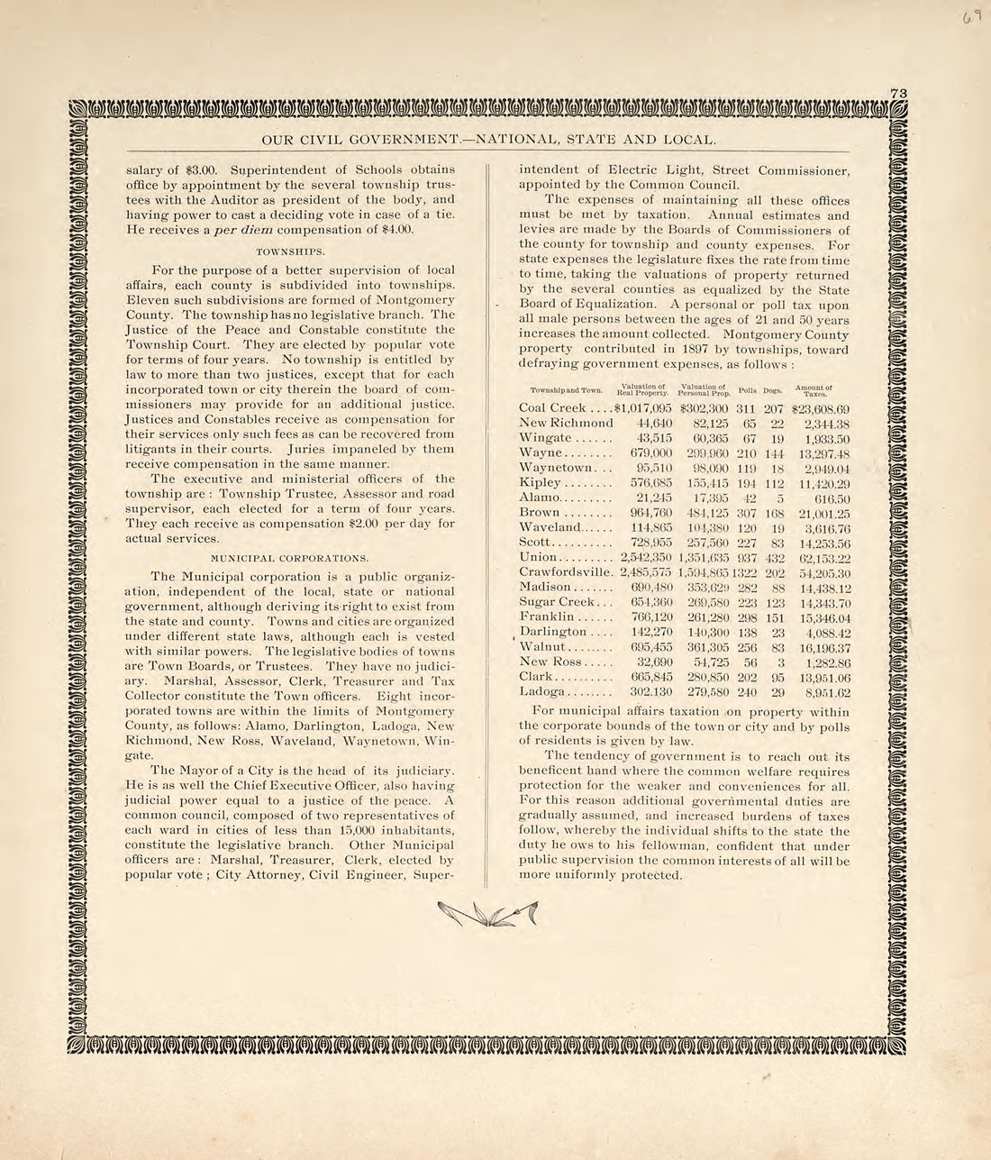 Our Civil Government - National, State and Local from the Revised Montgomery County Atlas : Containing, Besides a Complete Atlas, Histories of the Townships and County and Treatises On Civil Government, Surveying and Civil Engineering 1898 by Relic Map Company