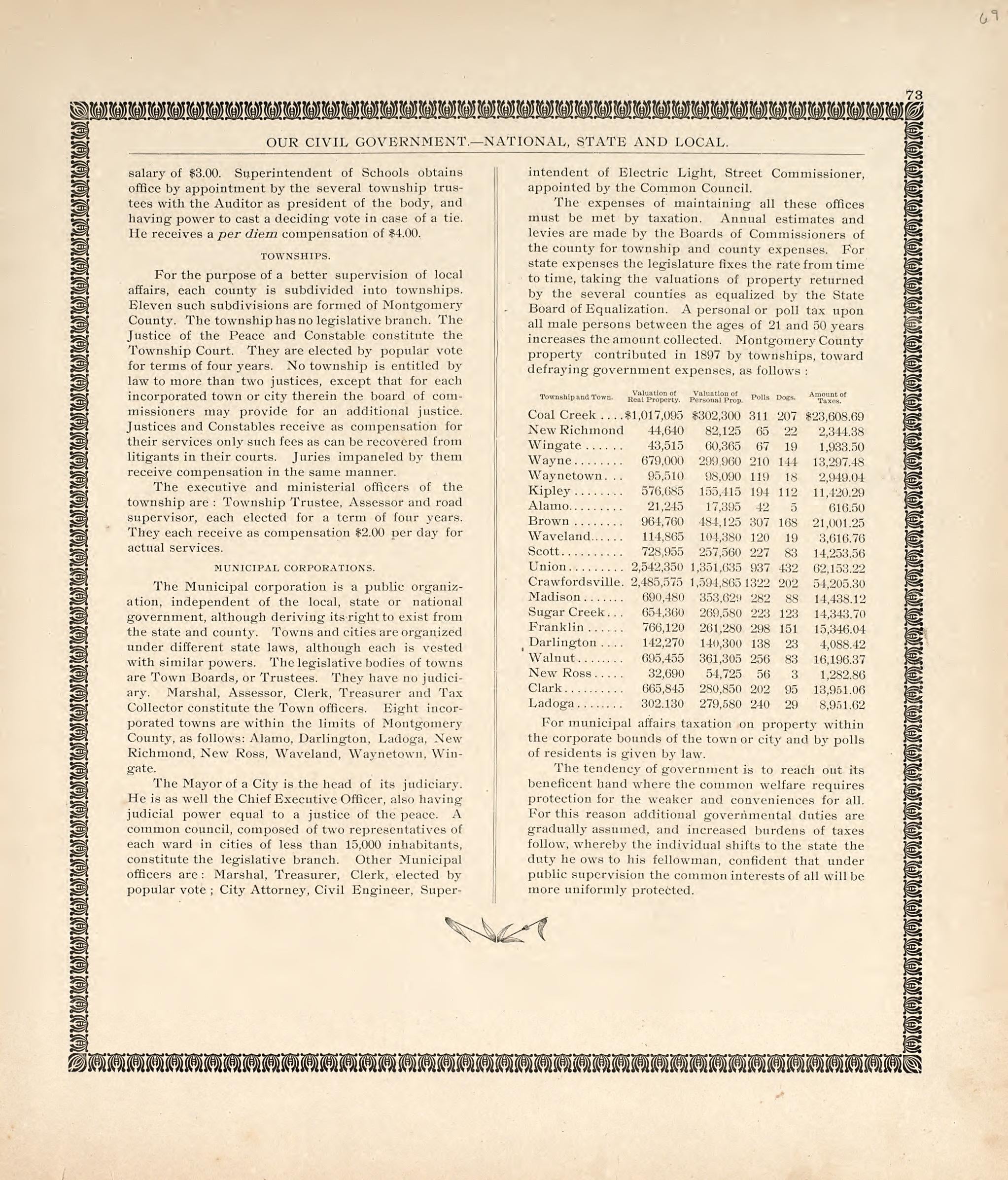 Our Civil Government - National, State and Local from the Revised Montgomery County Atlas : Containing, Besides a Complete Atlas, Histories of the Townships and County and Treatises On Civil Government, Surveying and Civil Engineering 1898 by Relic Map Company