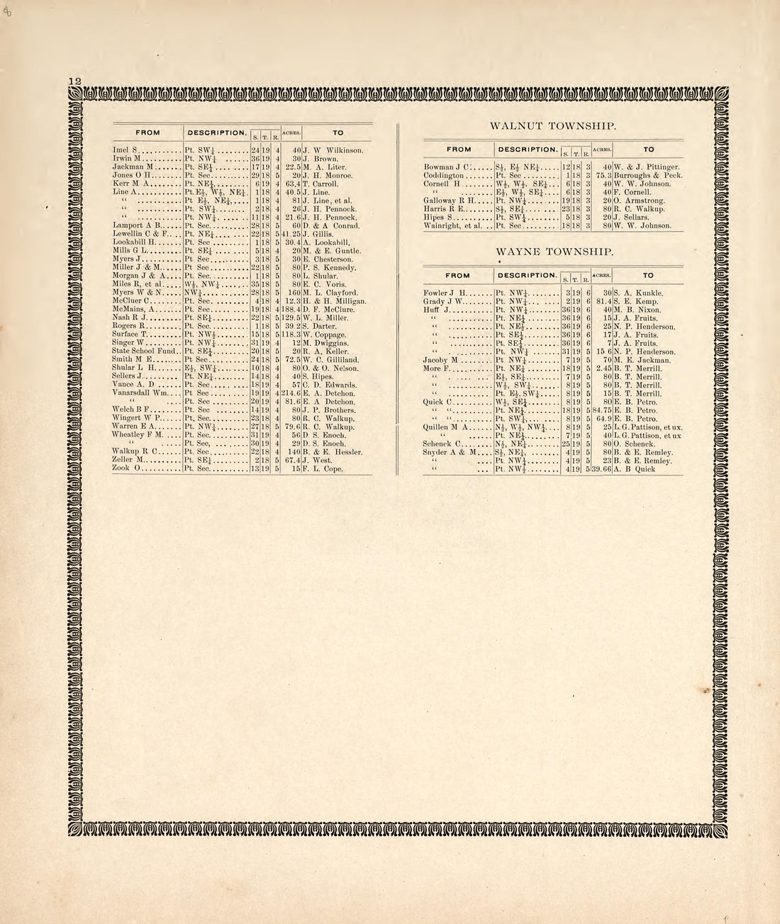 Recent Transfer of Farms, Cont. from the Revised Montgomery County Atlas : Containing, Besides a Complete Atlas, Histories of the Townships and County and Treatises On Civil Government, Surveying and Civil Engineering 1898 by Relic Map Company