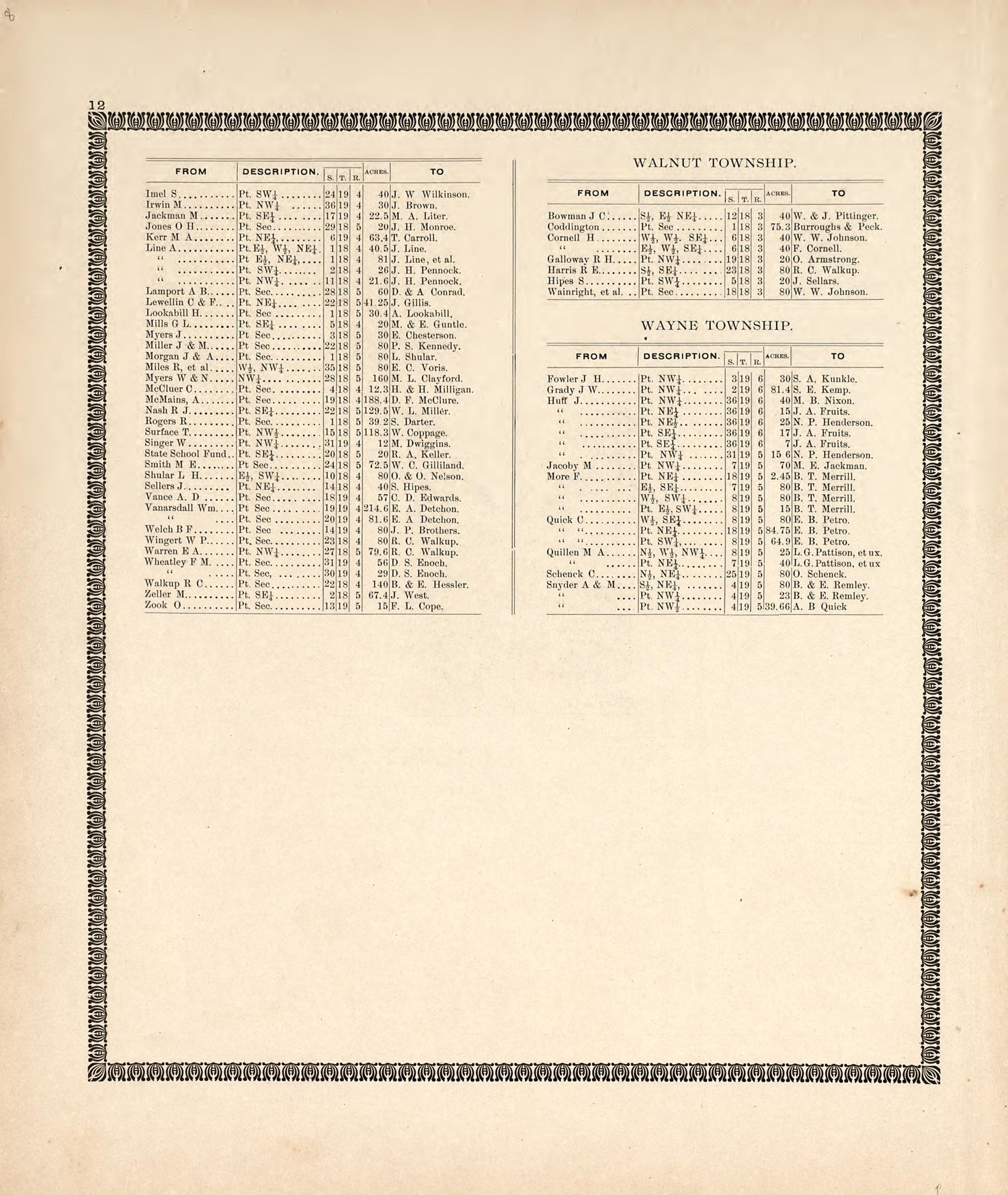 Recent Transfer of Farms, Cont. from the Revised Montgomery County Atlas : Containing, Besides a Complete Atlas, Histories of the Townships and County and Treatises On Civil Government, Surveying and Civil Engineering 1898 by Relic Map Company