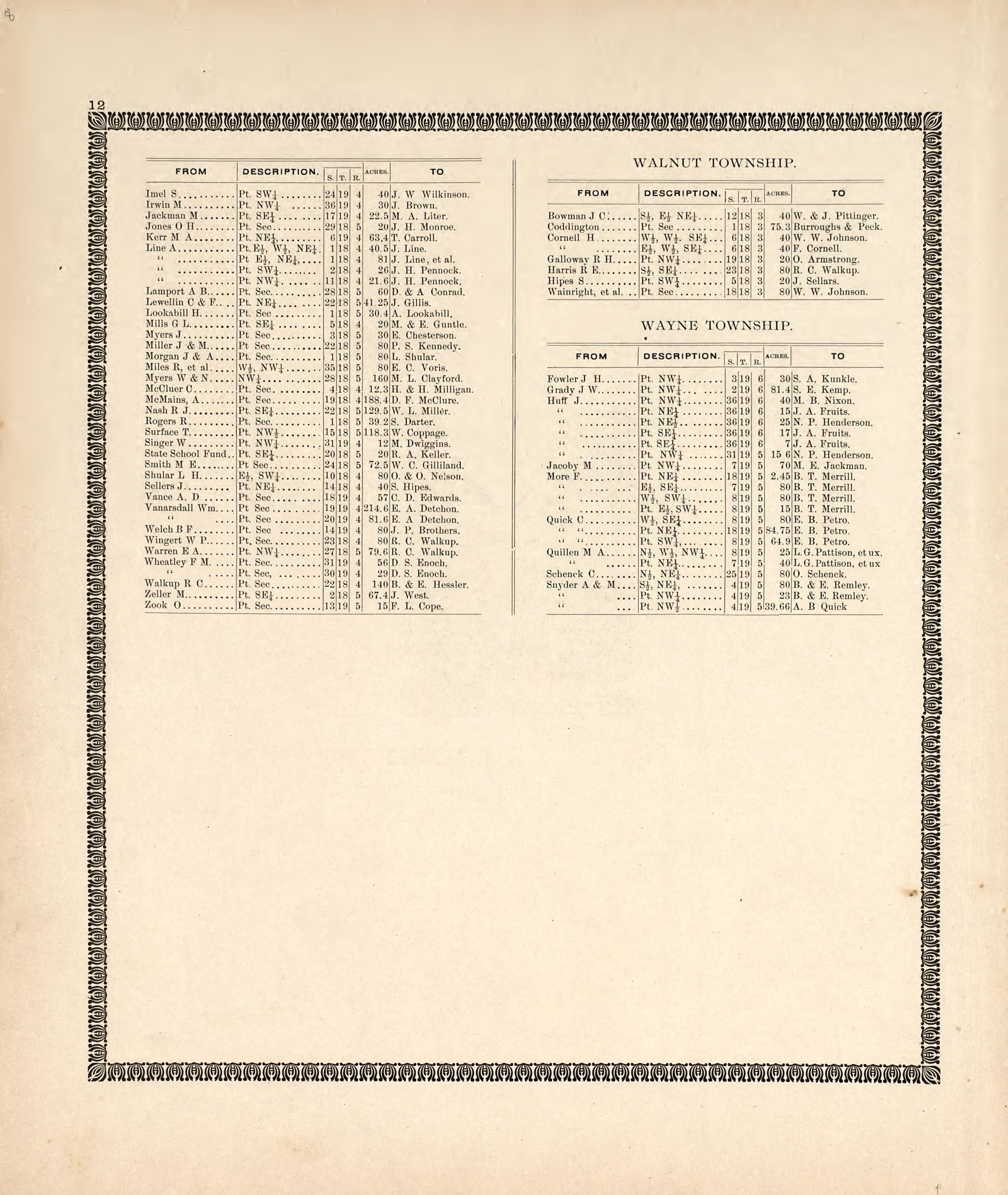Recent Transfer of Farms, Cont. from the Revised Montgomery County Atlas : Containing, Besides a Complete Atlas, Histories of the Townships and County and Treatises On Civil Government, Surveying and Civil Engineering 1898 by Relic Map Company