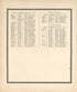Recent Transfer of Farms, Cont. from the Revised Montgomery County Atlas : Containing, Besides a Complete Atlas, Histories of the Townships and County and Treatises On Civil Government, Surveying and Civil Engineering 1898 by Relic Map Company