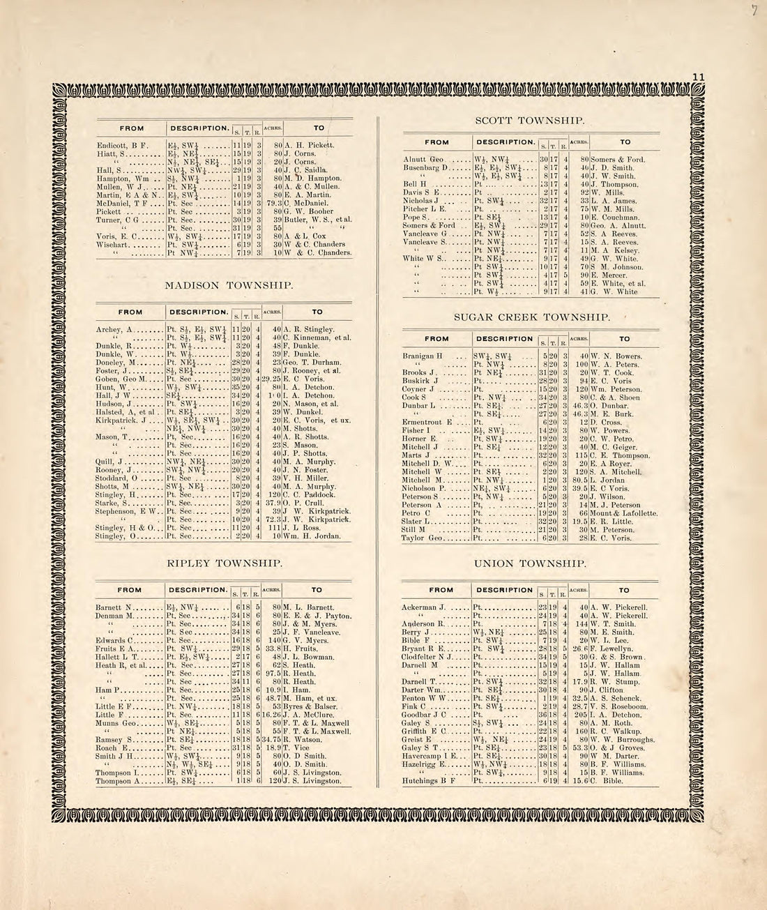 Recent Transfer of Farms, Cont. from the Revised Montgomery County Atlas : Containing, Besides a Complete Atlas, Histories of the Townships and County and Treatises On Civil Government, Surveying and Civil Engineering 1898 by Relic Map Company