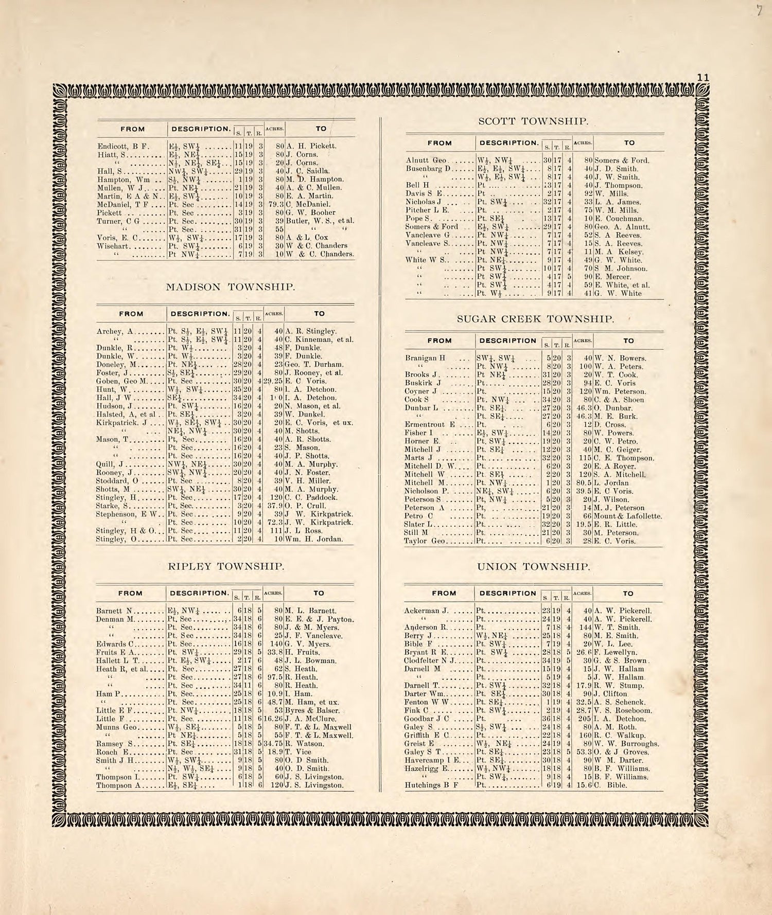 Recent Transfer of Farms, Cont. from the Revised Montgomery County Atlas : Containing, Besides a Complete Atlas, Histories of the Townships and County and Treatises On Civil Government, Surveying and Civil Engineering 1898 by Relic Map Company