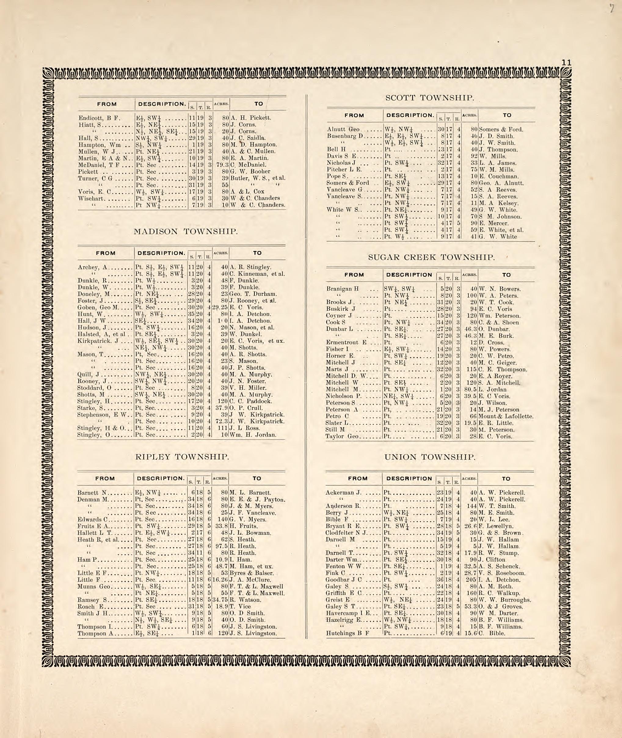 Recent Transfer of Farms, Cont. from the Revised Montgomery County Atlas : Containing, Besides a Complete Atlas, Histories of the Townships and County and Treatises On Civil Government, Surveying and Civil Engineering 1898 by Relic Map Company