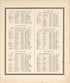 Recent Transfer of Farms, Cont. from the Revised Montgomery County Atlas : Containing, Besides a Complete Atlas, Histories of the Townships and County and Treatises On Civil Government, Surveying and Civil Engineering 1898 by Relic Map Company