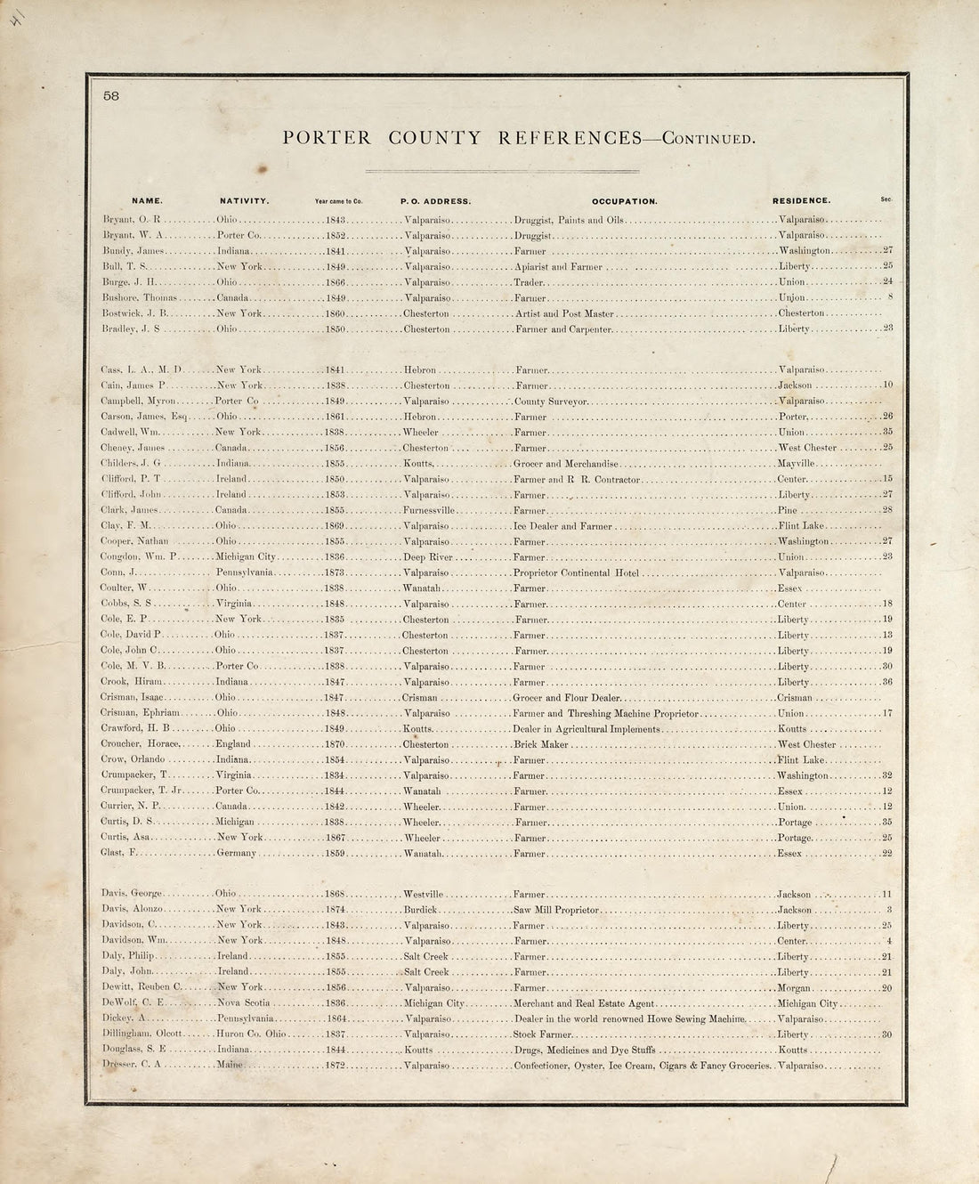 Views - 2 from Illustrated Historical Atlas of Porter County, Indiana 1876 by Relic Map Company