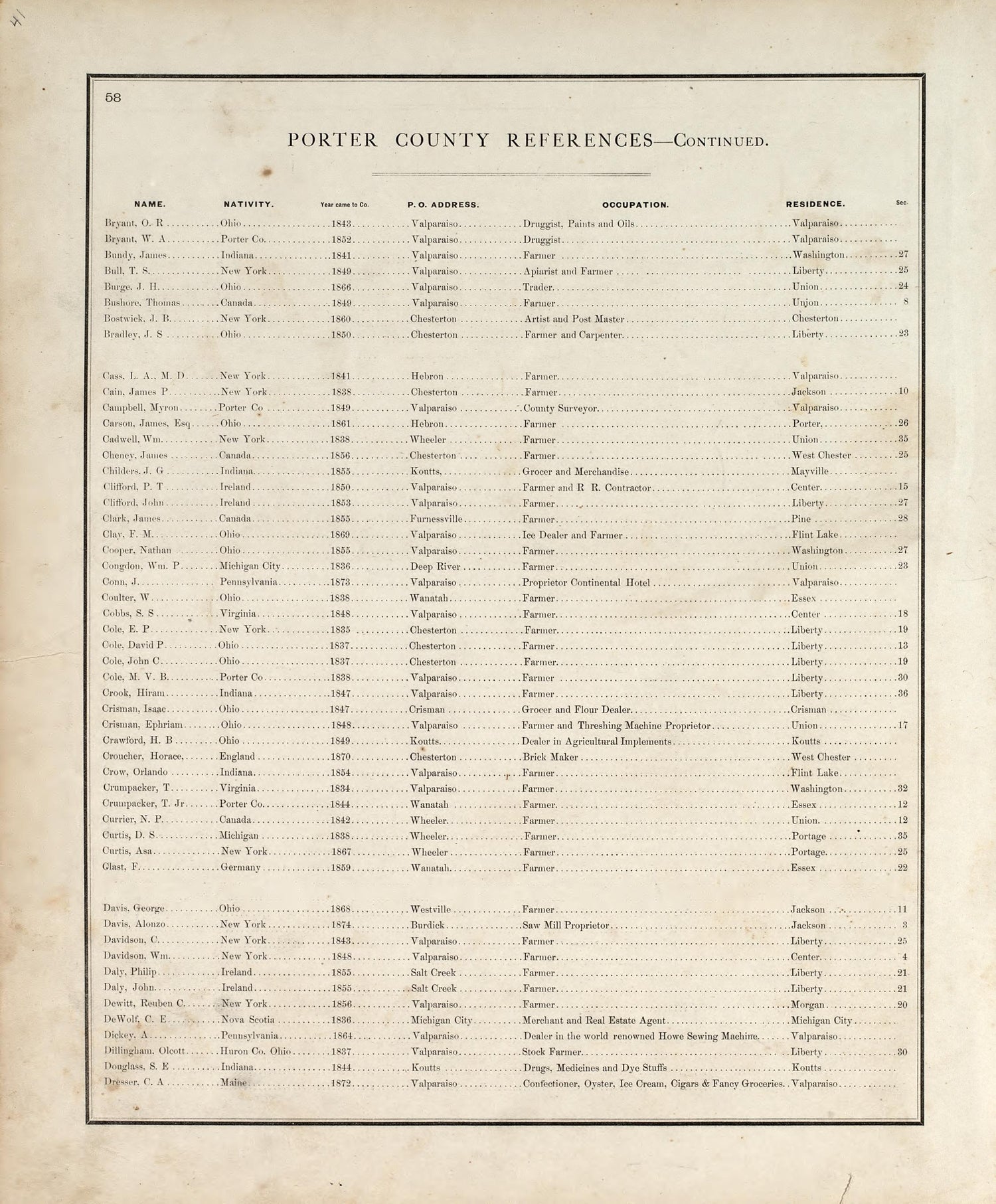 Views - 2 from Illustrated Historical Atlas of Porter County, Indiana 1876 by Relic Map Company