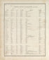 Views - 2 from Illustrated Historical Atlas of Porter County, Indiana 1876 by Relic Map Company