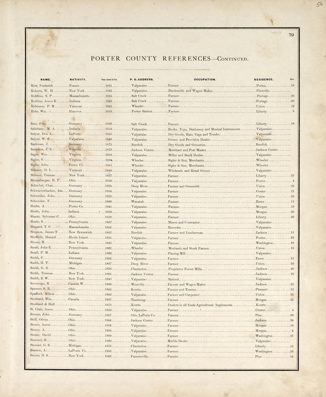 Porter County References - Continued from Illustrated Historical Atlas of Porter County, Indiana 1876 by Relic Map Company