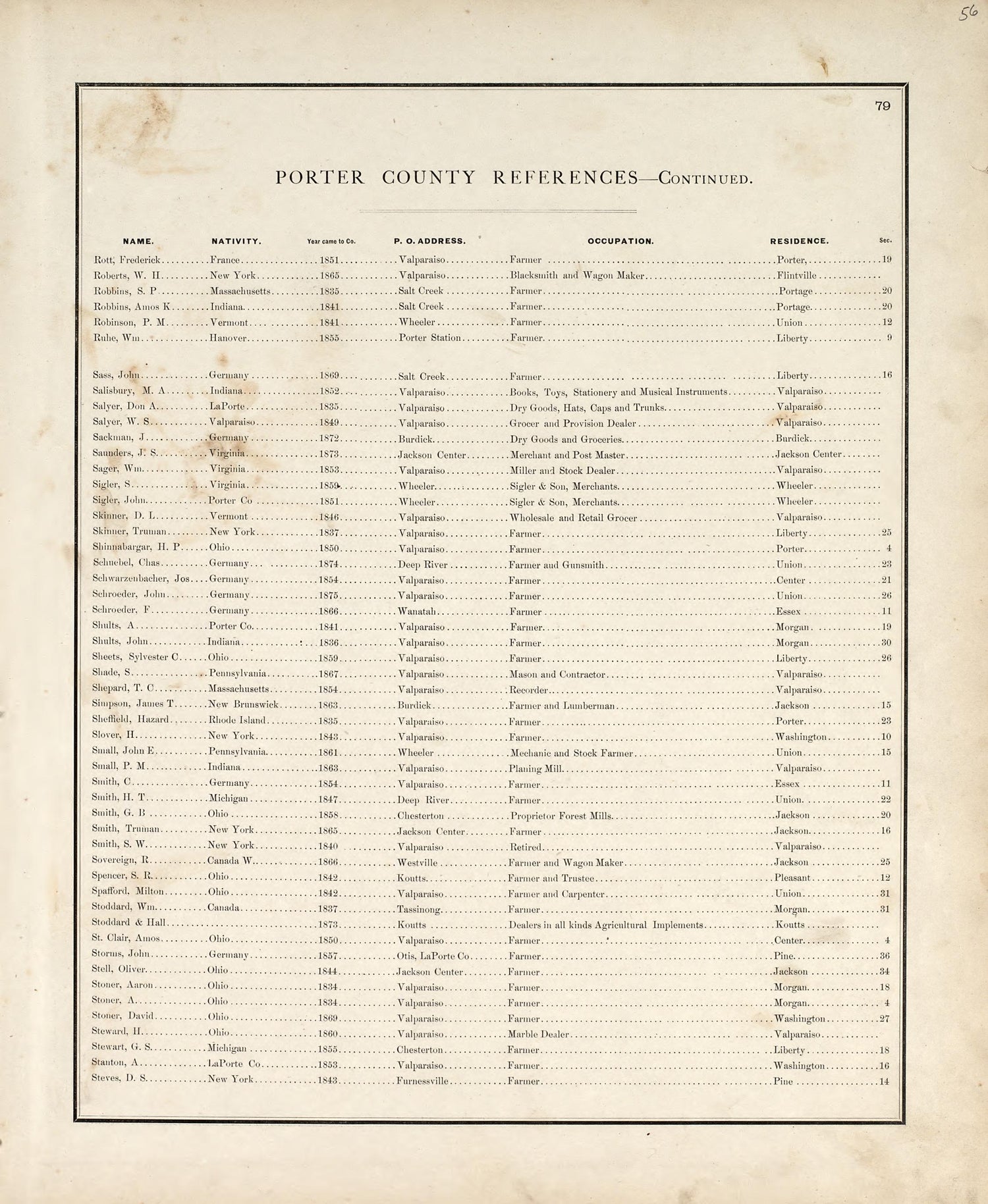 Porter County References - Continued from Illustrated Historical Atlas of Porter County, Indiana 1876 by Relic Map Company