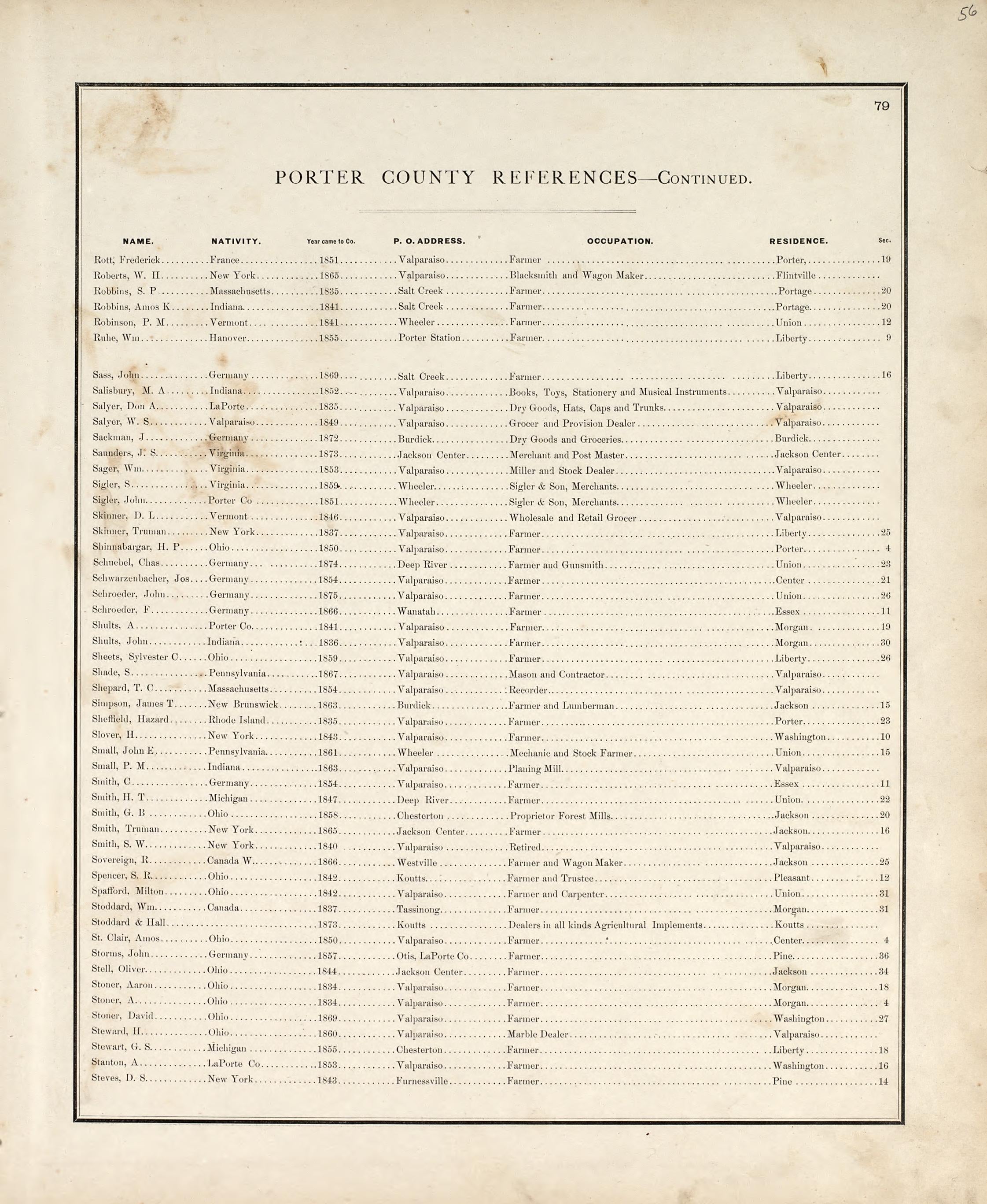 Porter County References - Continued from Illustrated Historical Atlas of Porter County, Indiana 1876 by Relic Map Company
