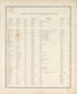 Porter County References - Continued from Illustrated Historical Atlas of Porter County, Indiana 1876 by Relic Map Company