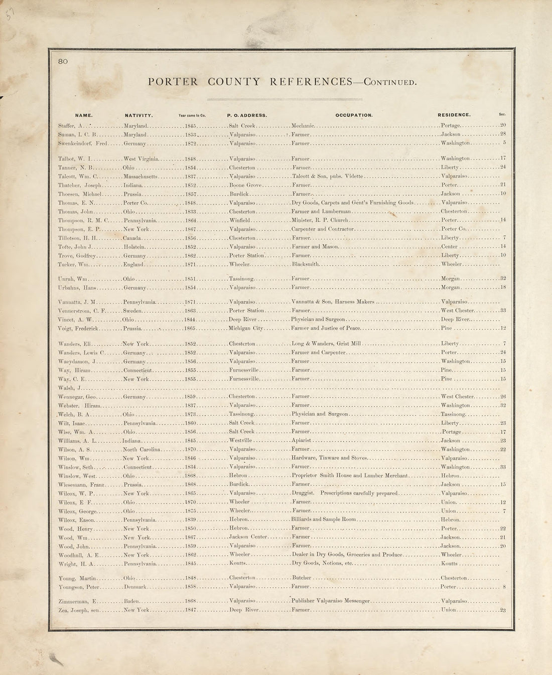 Porter County References - Continued from Illustrated Historical Atlas of Porter County, Indiana 1876 by Relic Map Company