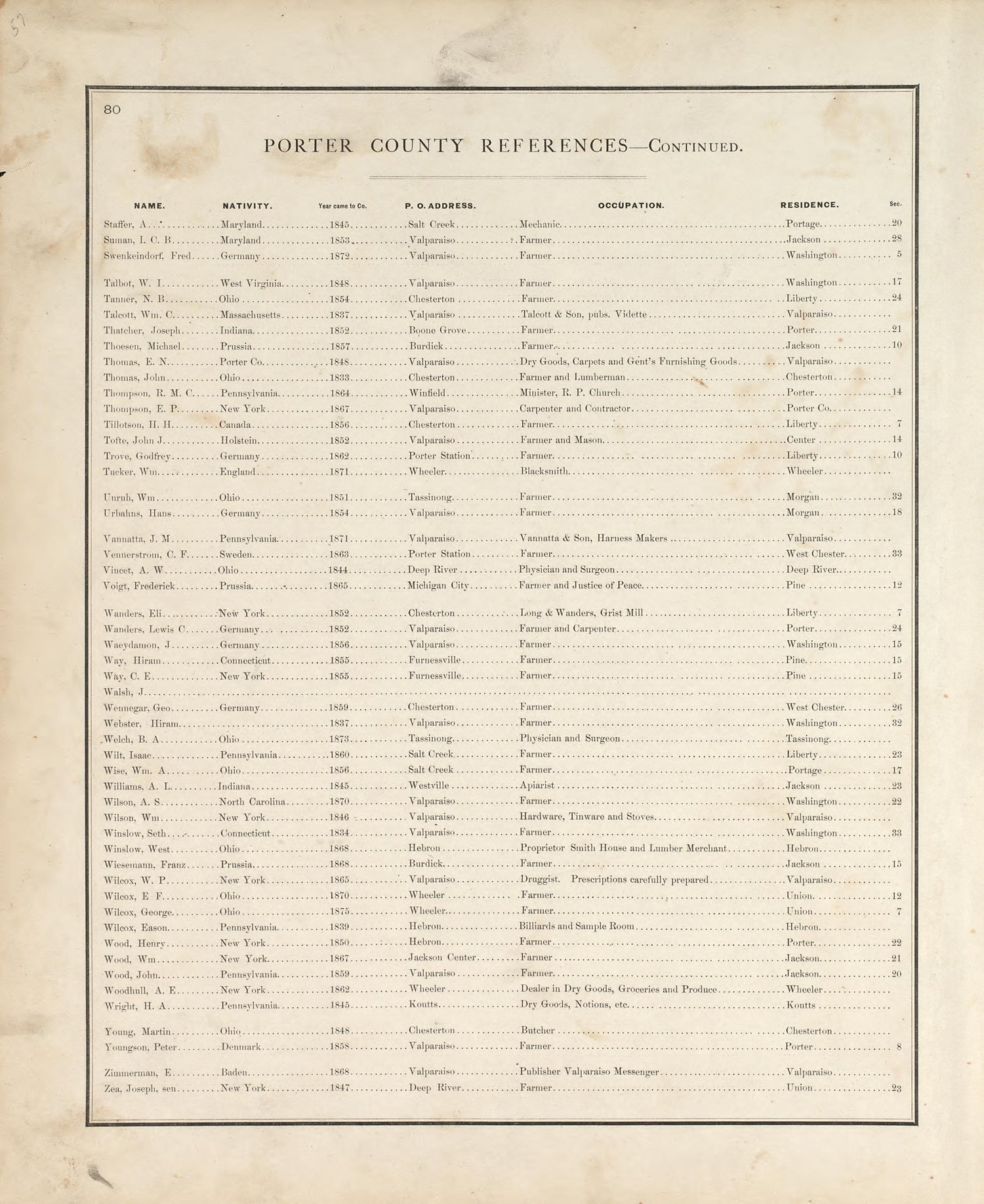 Porter County References - Continued from Illustrated Historical Atlas of Porter County, Indiana 1876 by Relic Map Company