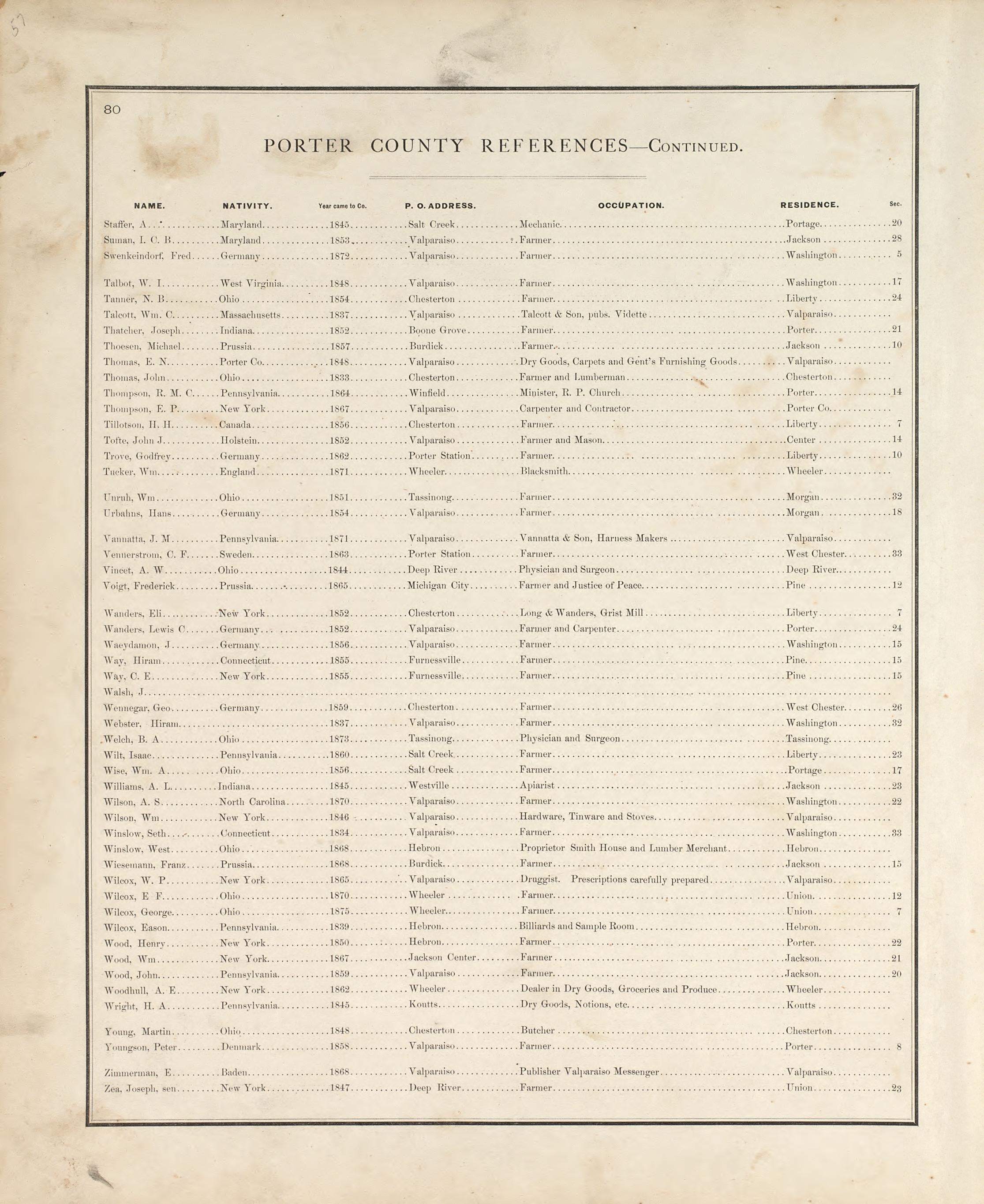 Porter County References - Continued from Illustrated Historical Atlas of Porter County, Indiana 1876 by Relic Map Company