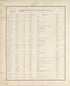 Porter County References - Continued from Illustrated Historical Atlas of Porter County, Indiana 1876 by Relic Map Company