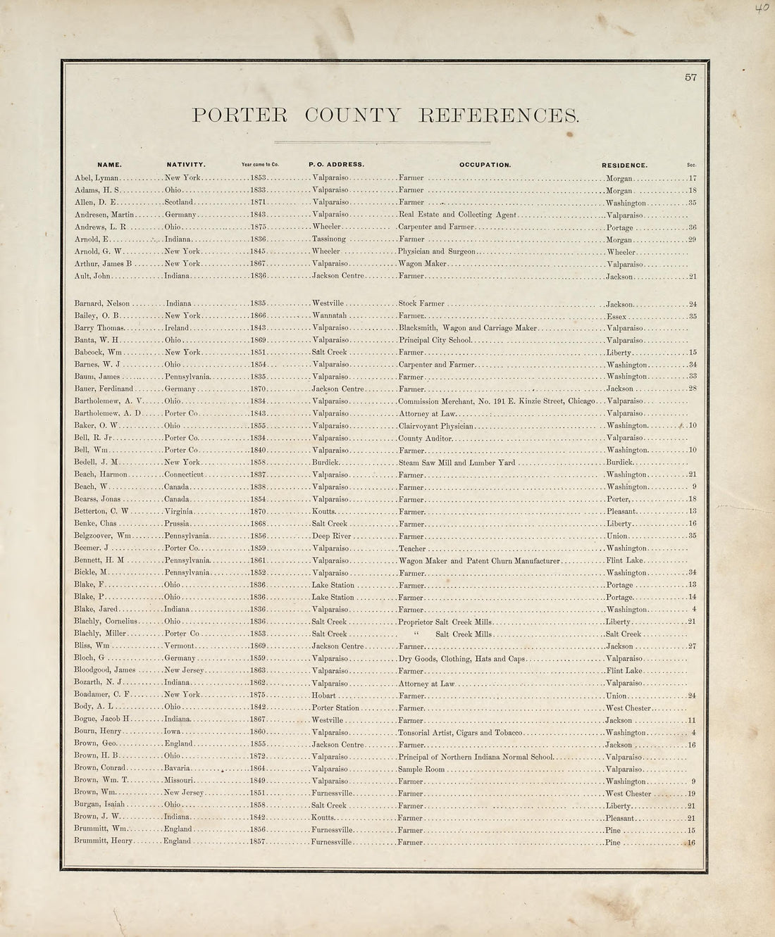 Porter County References--Continued from Illustrated Historical Atlas of Porter County, Indiana 1876 by Relic Map Company