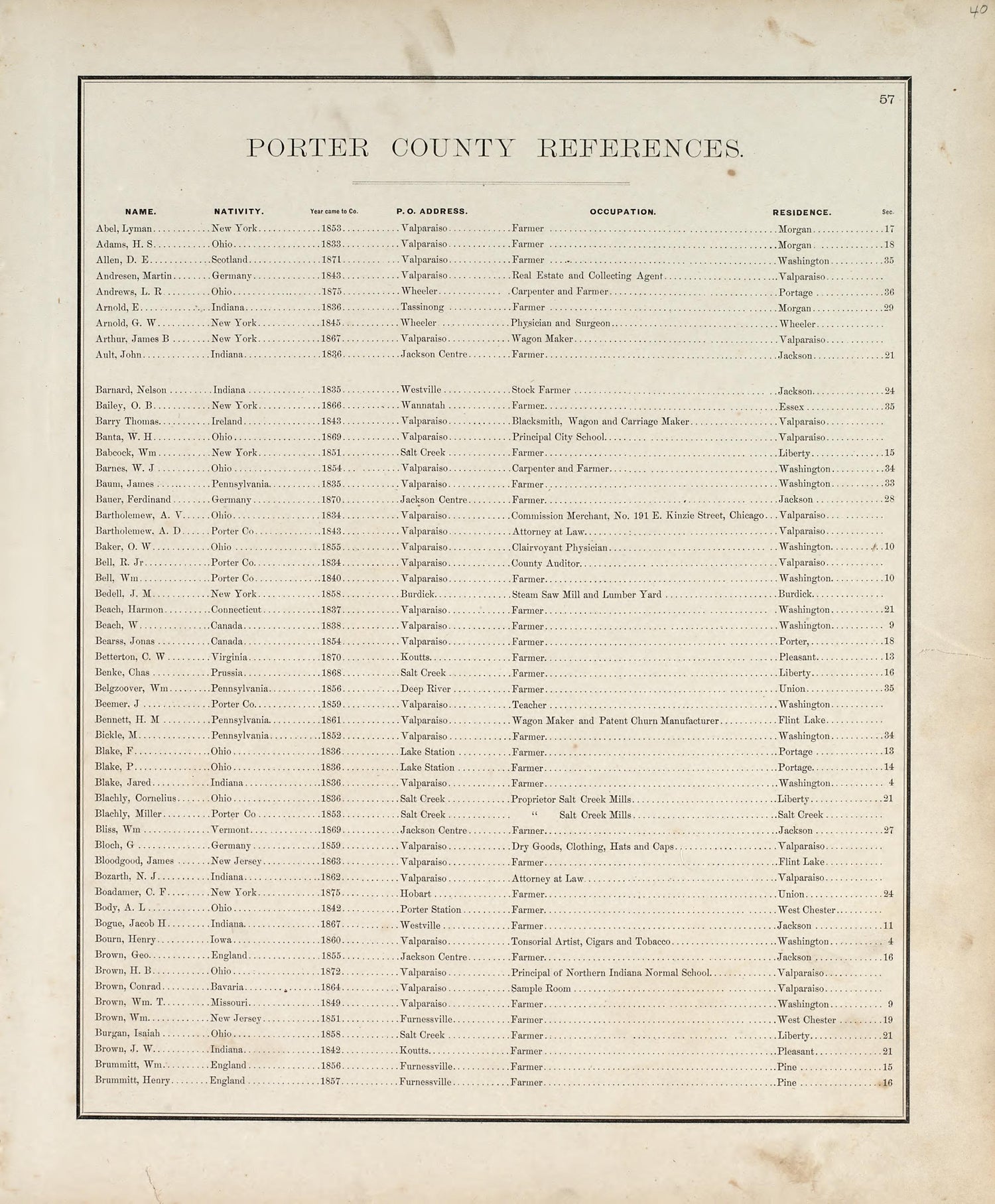 Porter County References--Continued from Illustrated Historical Atlas of Porter County, Indiana 1876 by Relic Map Company
