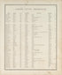 Porter County References--Continued from Illustrated Historical Atlas of Porter County, Indiana 1876 by Relic Map Company
