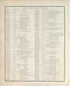 Map of Essex Township from Illustrated Historical Atlas of Porter County, Indiana 1876 by Relic Map Company