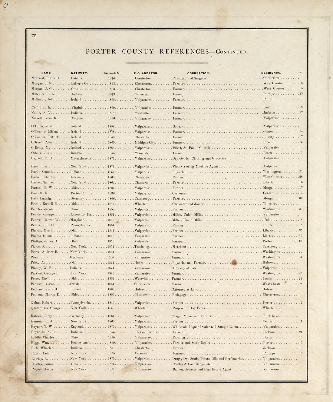 Porter County References - Continued from Illustrated Historical Atlas of Porter County, Indiana 1876 by Relic Map Company