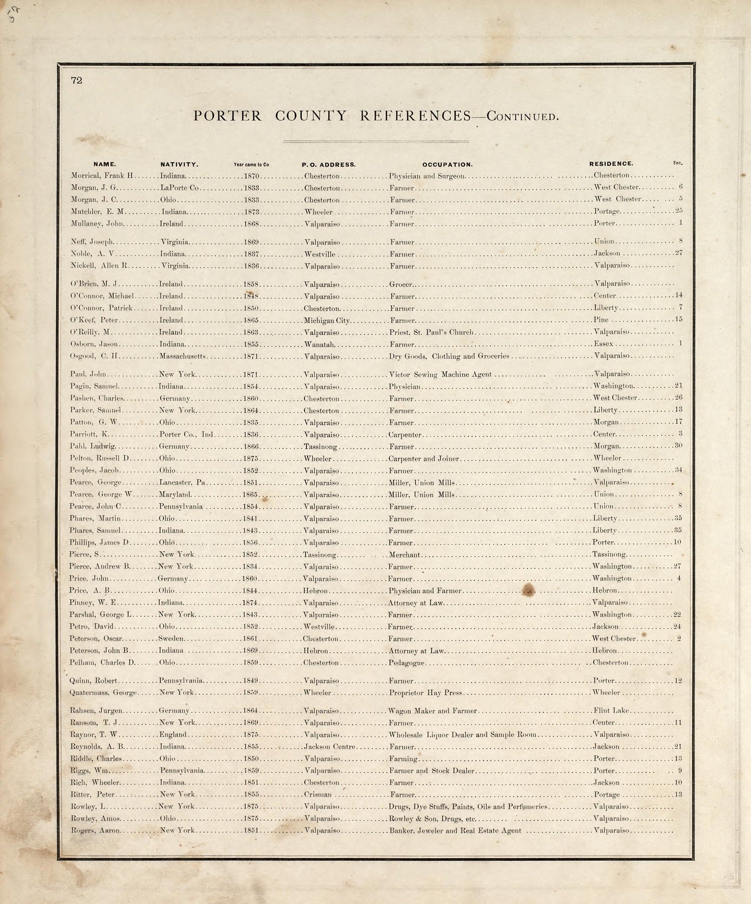 Porter County References - Continued from Illustrated Historical Atlas of Porter County, Indiana 1876 by Relic Map Company