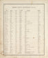 Porter County References - Continued from Illustrated Historical Atlas of Porter County, Indiana 1876 by Relic Map Company