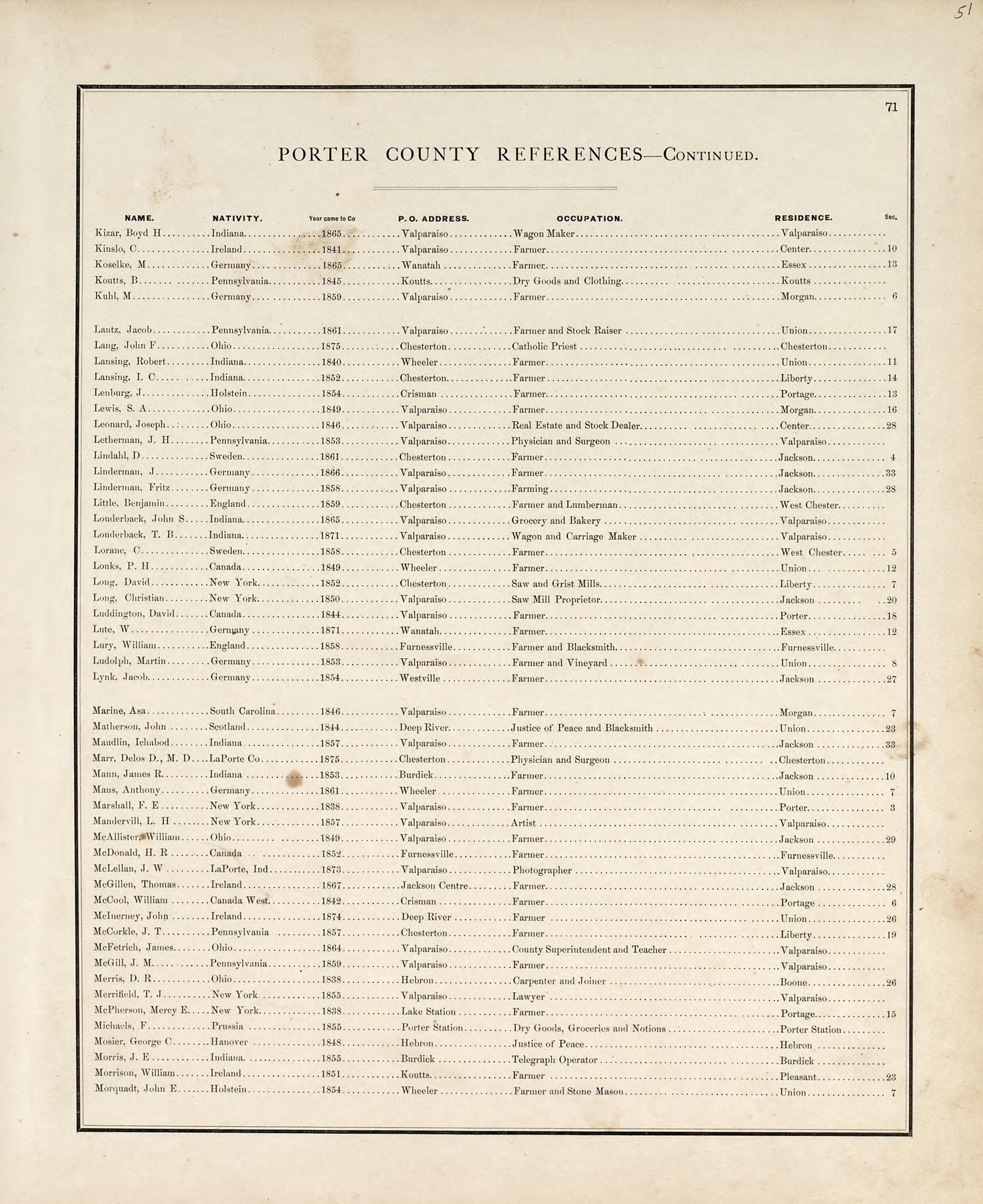 Porter County References - Continued from Illustrated Historical Atlas of Porter County, Indiana 1876 by Relic Map Company