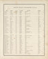 Porter County References - Continued from Illustrated Historical Atlas of Porter County, Indiana 1876 by Relic Map Company