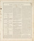 History of Porter County, Indiana from Illustrated Historical Atlas of Porter County, Indiana 1876 by Relic Map Company