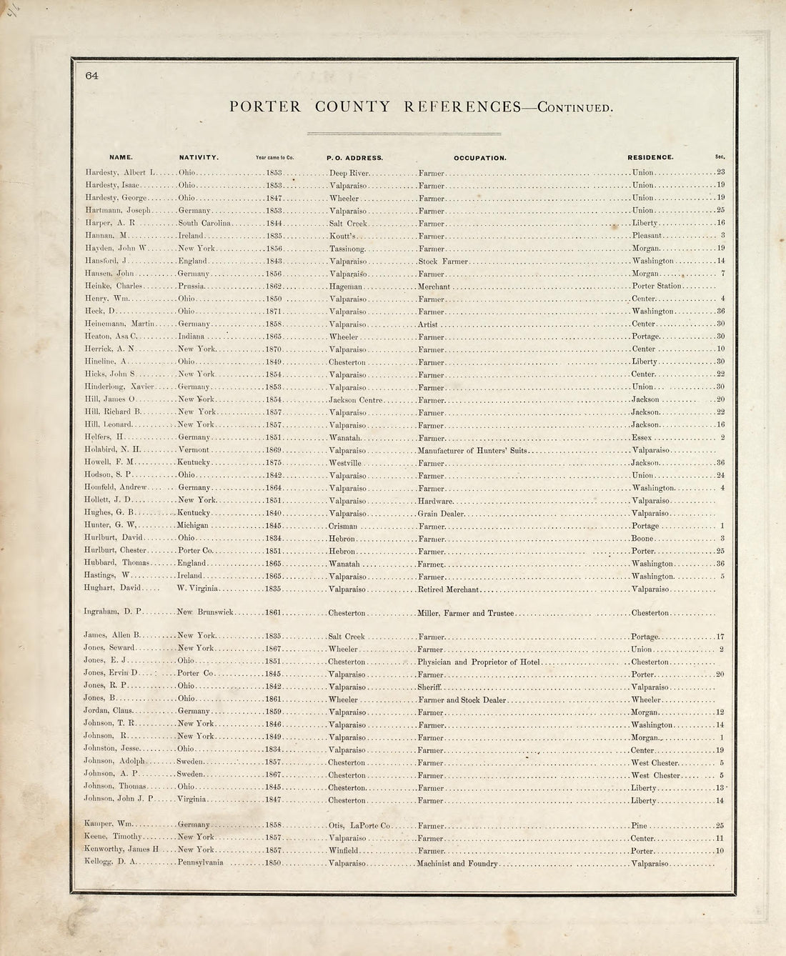 Porter County References - Continued from Illustrated Historical Atlas of Porter County, Indiana 1876 by Relic Map Company