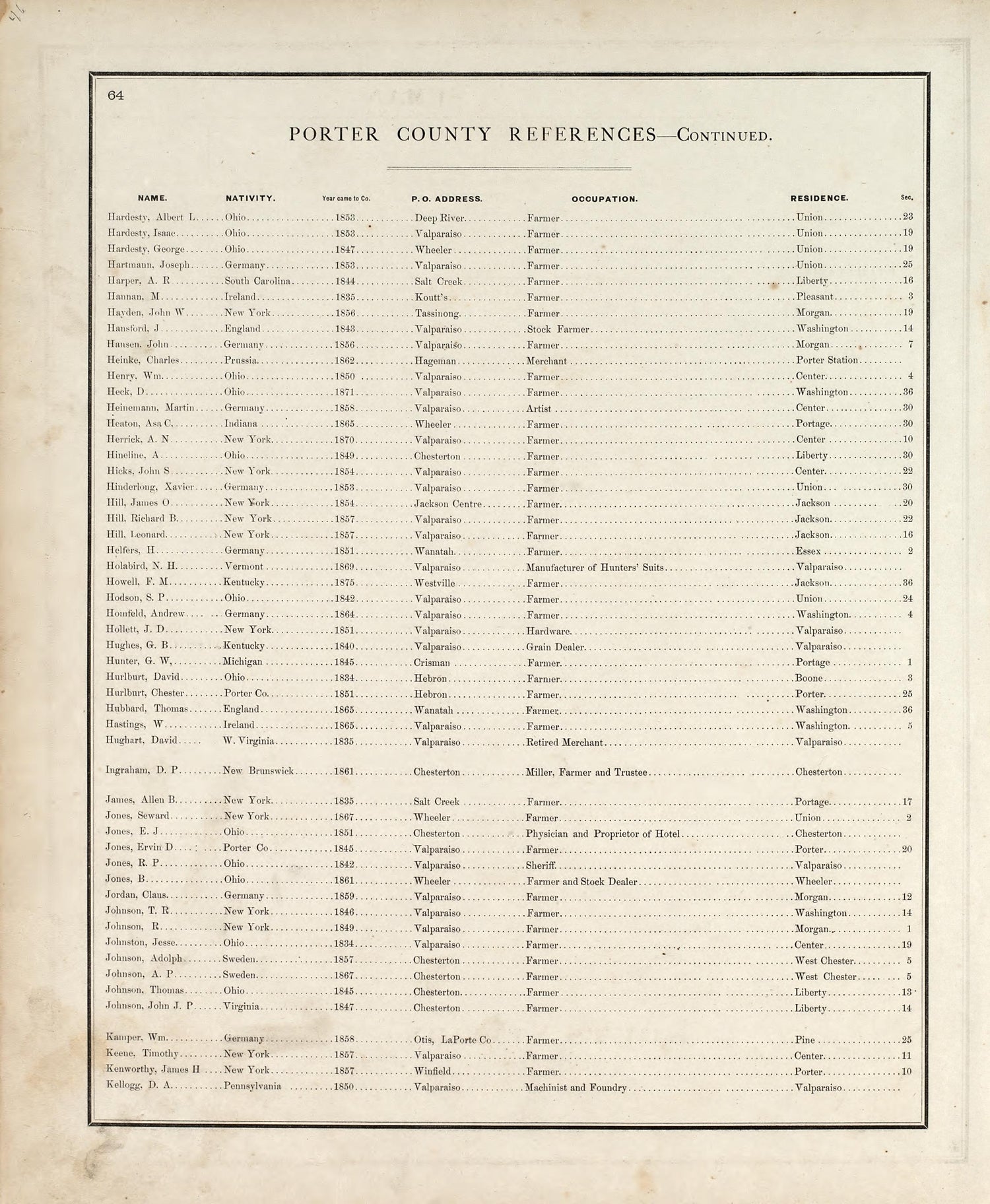 Porter County References - Continued from Illustrated Historical Atlas of Porter County, Indiana 1876 by Relic Map Company