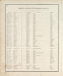Porter County References - Continued from Illustrated Historical Atlas of Porter County, Indiana 1876 by Relic Map Company
