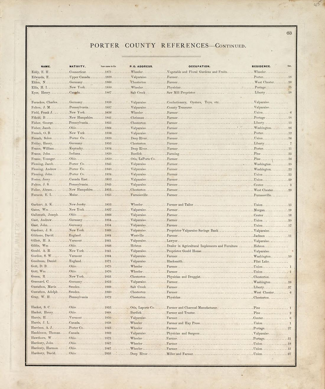 Porter County References - Continued from Illustrated Historical Atlas of Porter County, Indiana 1876 by Relic Map Company