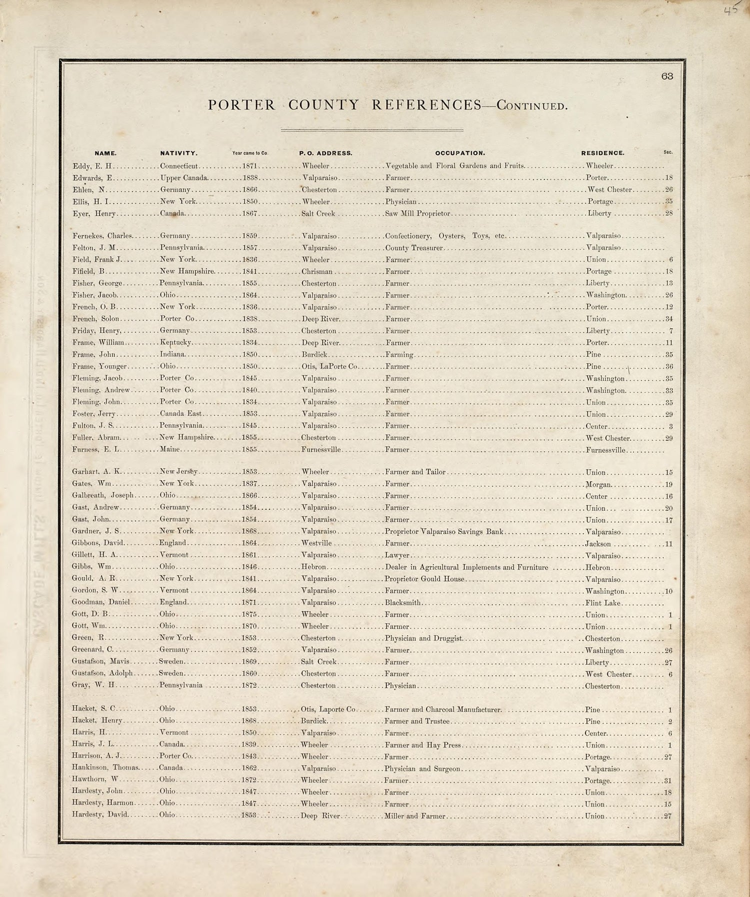 Porter County References - Continued from Illustrated Historical Atlas of Porter County, Indiana 1876 by Relic Map Company