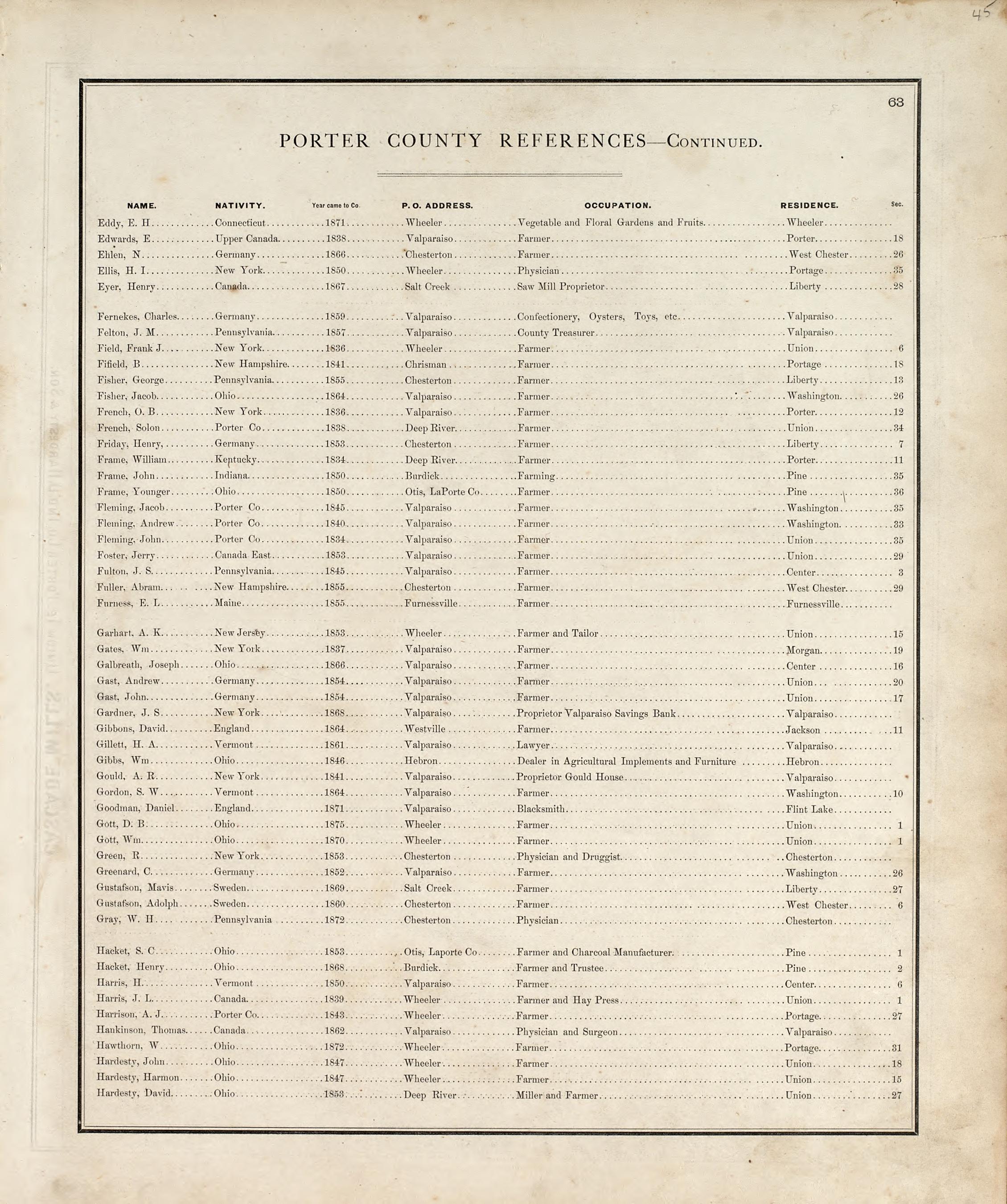 Porter County References - Continued from Illustrated Historical Atlas of Porter County, Indiana 1876 by Relic Map Company