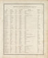 Porter County References - Continued from Illustrated Historical Atlas of Porter County, Indiana 1876 by Relic Map Company