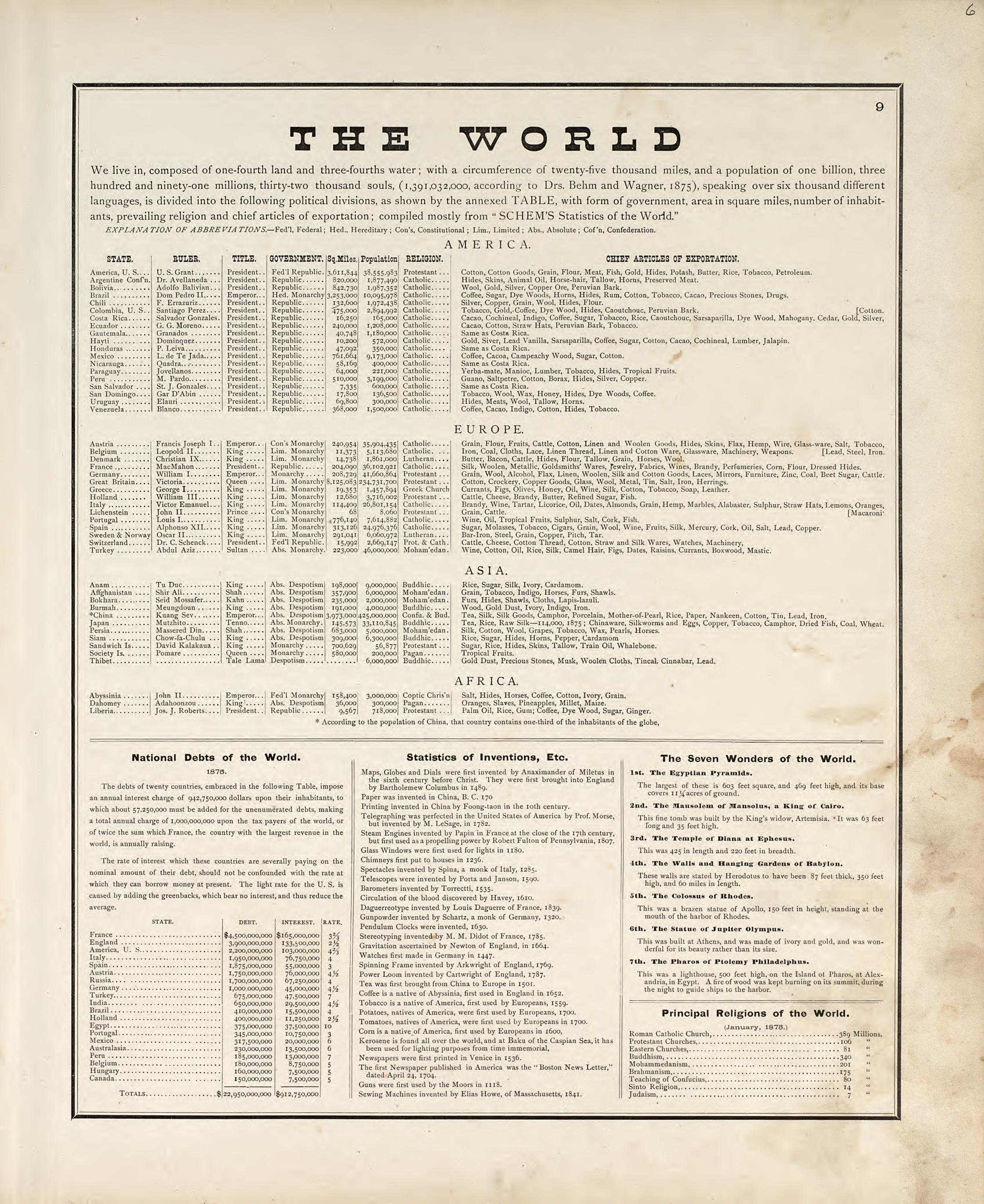 The World from Illustrated Historical Atlas of Porter County, Indiana 1876 by Relic Map Company