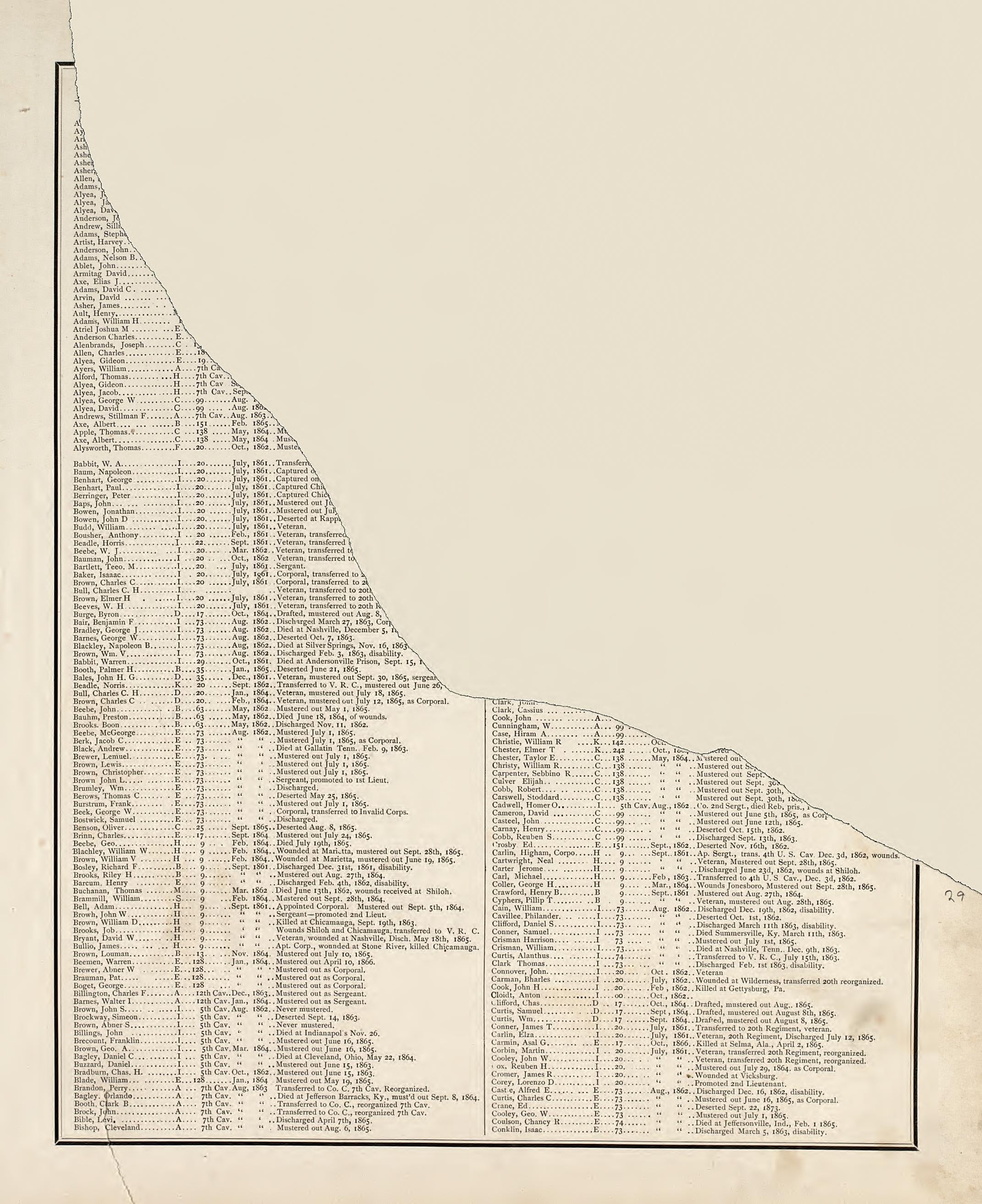 Unidentified Text from Illustrated Historical Atlas of Porter County, Indiana 1876 by Relic Map Company