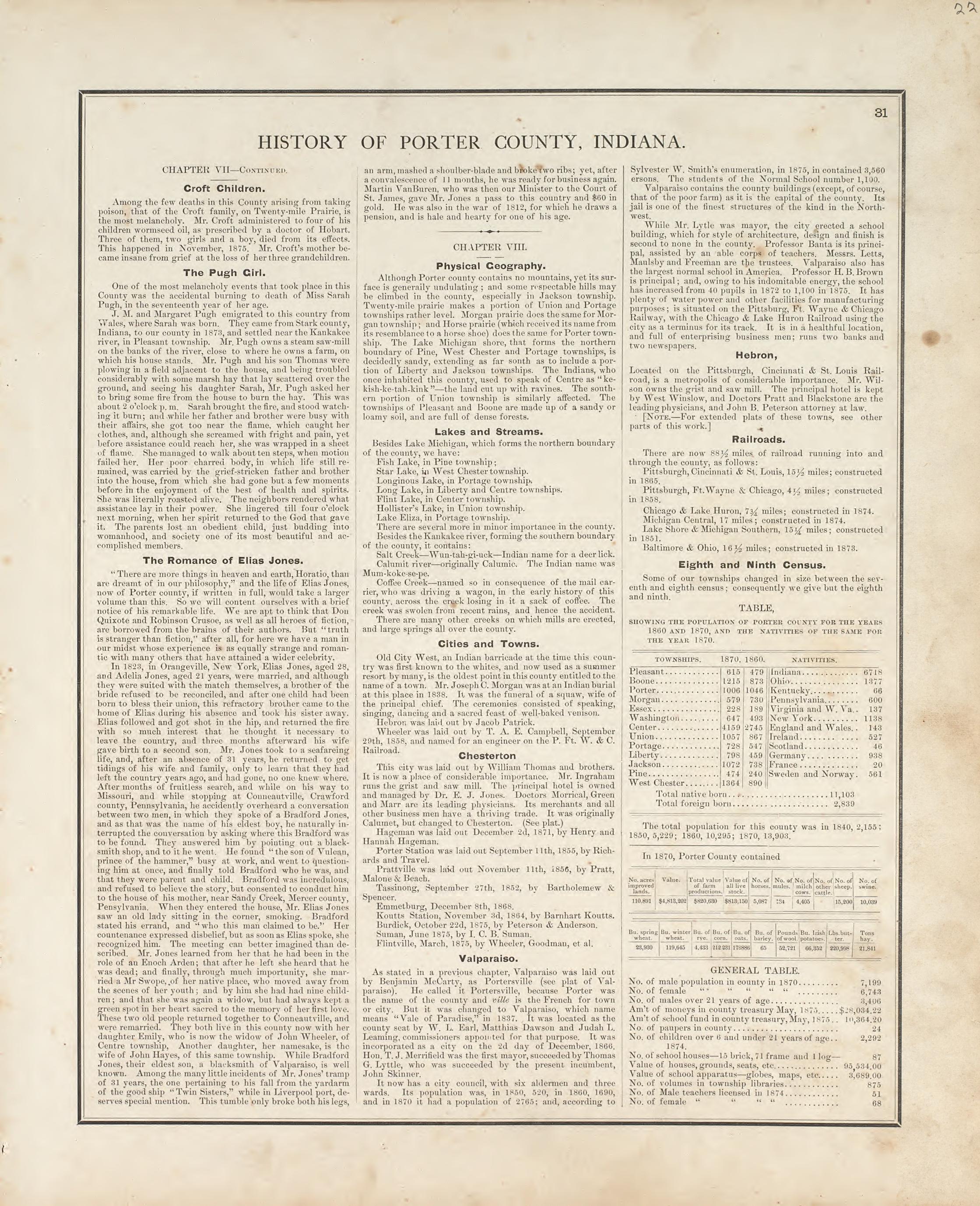 History of Porter County, Indiana from Illustrated Historical Atlas of Porter County, Indiana 1876 by Relic Map Company