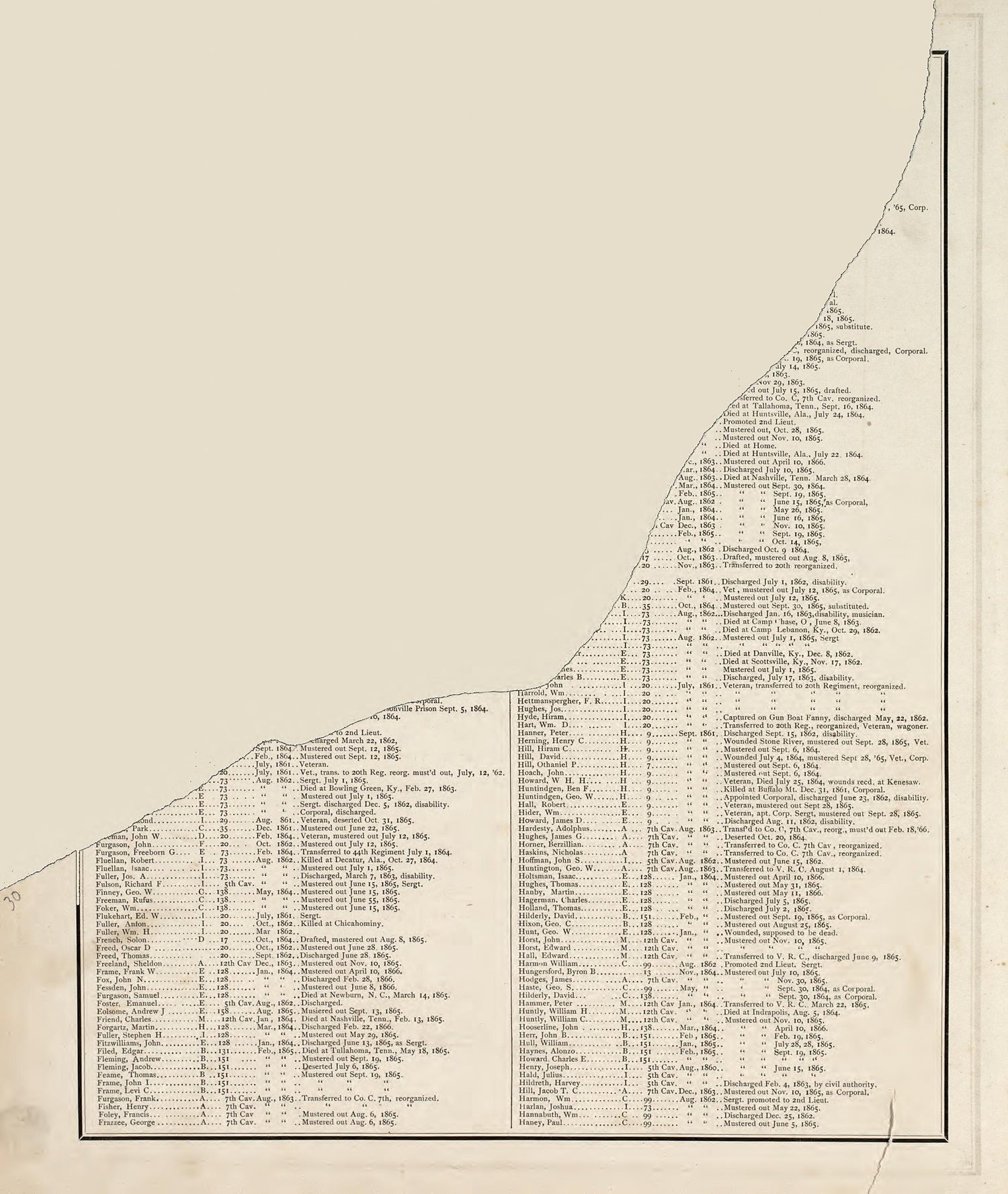 Map of Morgan Township from Illustrated Historical Atlas of Porter County, Indiana 1876 by Relic Map Company