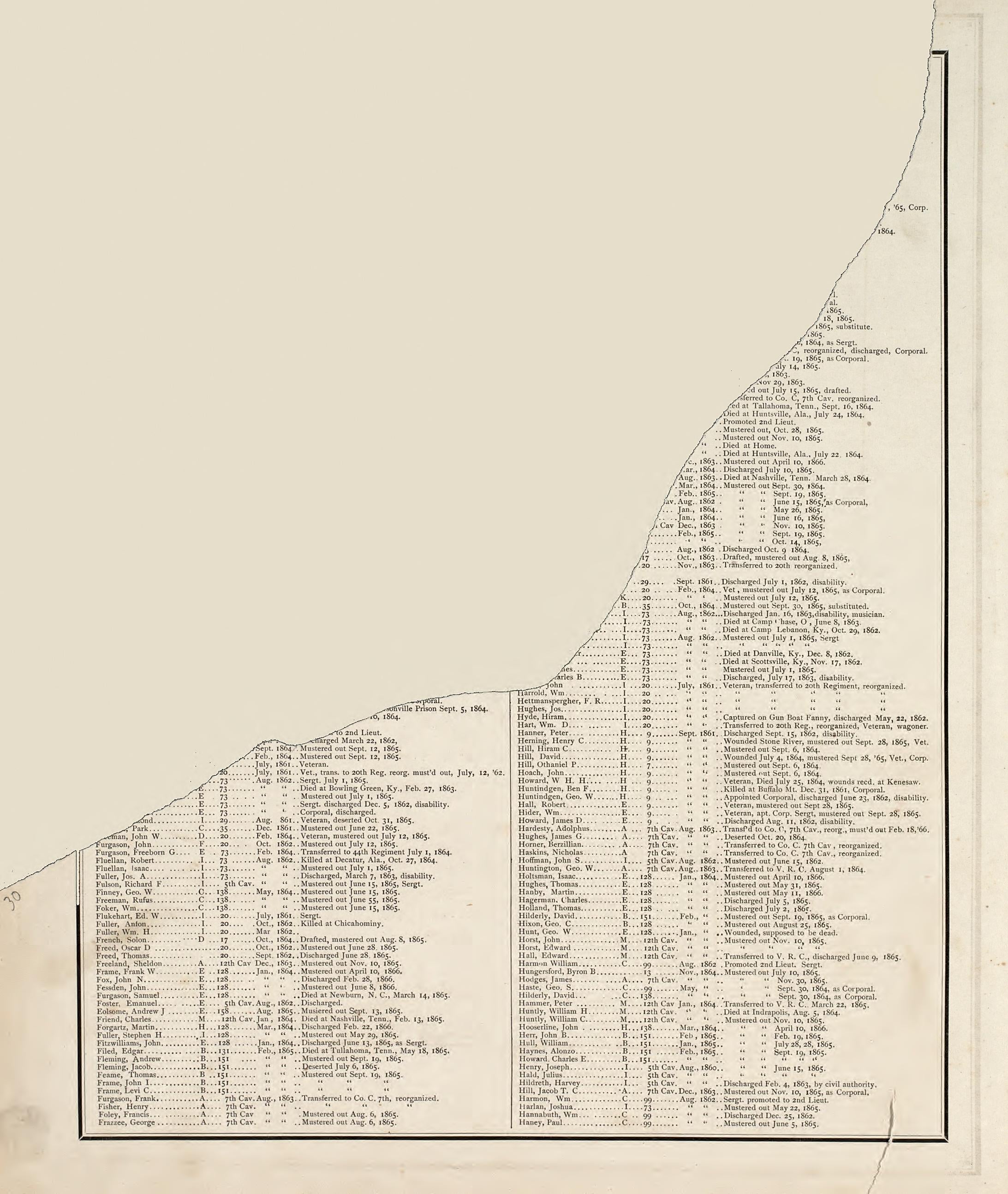 Map of Morgan Township from Illustrated Historical Atlas of Porter County, Indiana 1876 by Relic Map Company