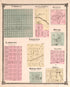 District Map from Historical Atlas of Cowley County, Kansas 1882 by Relic Map Company
