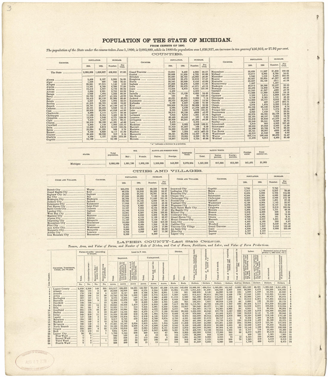 Population of the State of Michigan from Atlas and Directory of Lapeer County, Michigan 1893 by Relic Map Company
